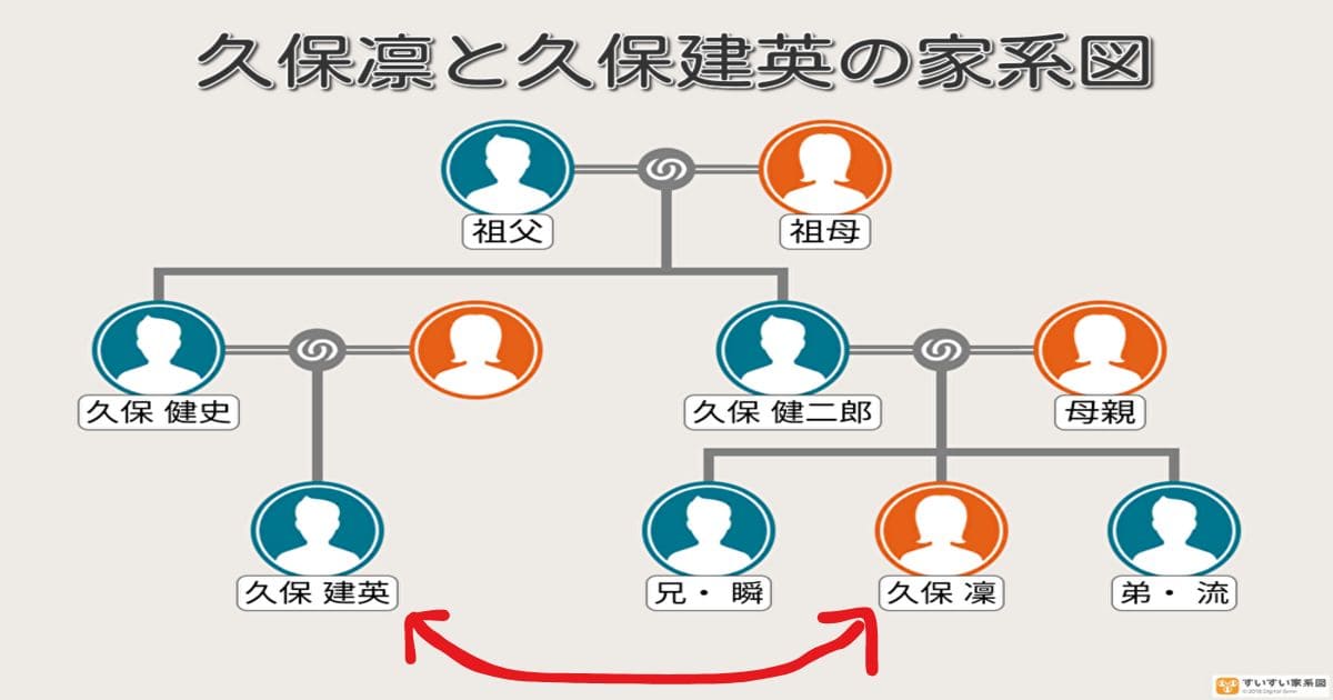 久保凛の父親や兄弟もサッカー選手！久保建英の関係はいとこ