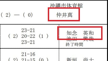 知念英和の中学時代のバドミントン記録