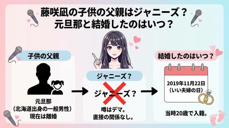 藤咲凪の元旦那