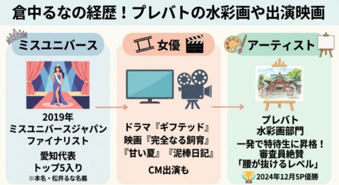 倉中るなの経歴