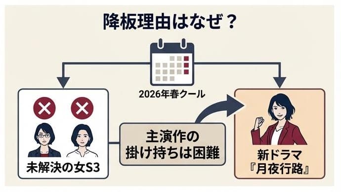 波瑠の降板理由はなぜ?